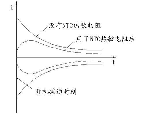 功率型NTC熱敏電阻器原理！